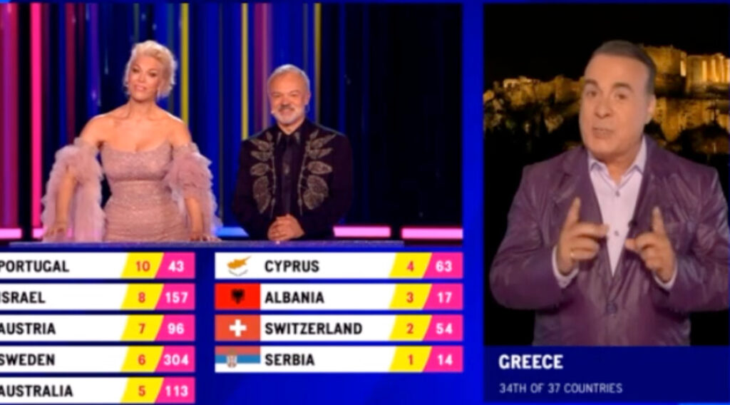 eurovision-2023:Σάλος-με-τη-βαθμολογία-της-Ελλάδας-στην-Κύπρο.Χαμός-στο-twitter…